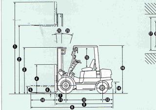 TCM FD 20 Z 5 T méretei
