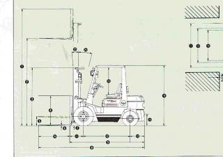 TCM FD 25 Z 3 T méretei