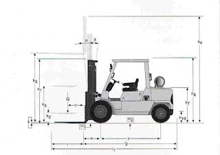 Mitsubishi FD 45 K 2 méretei
