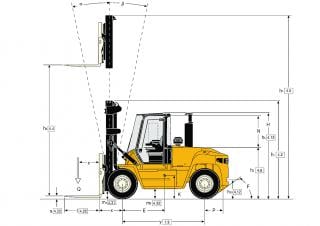 Yale GDP 160 EC méretei