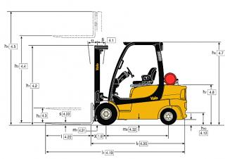 Yale GDP 20 LX méretei