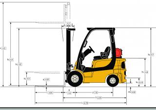 Yale GDP 20 SVX méretei