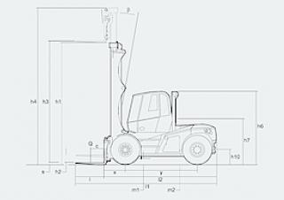 Linde H 150/600 D méretei