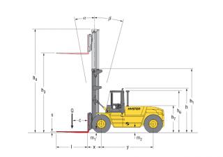 Hyster H 18.00 XM - 12 méretei