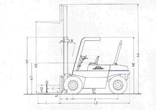 Linde H 70 DW méretei