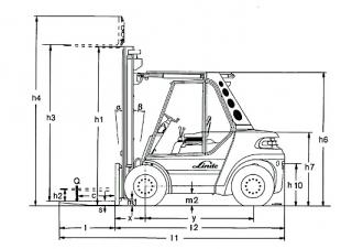 Linde H 80/1100 D méretei