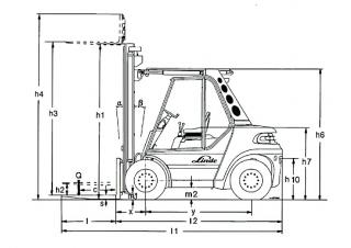 Linde H 80/900 D méretei