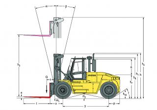Hyster H18.00XMS 12 méretei