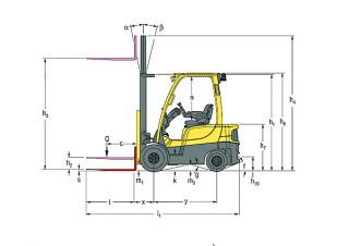 Hyster H2.0FTS méretei