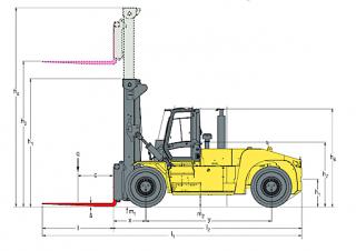 Hyster H28XM 12 méretei