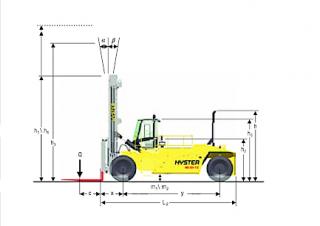Hyster H44.00XM 12 méretei