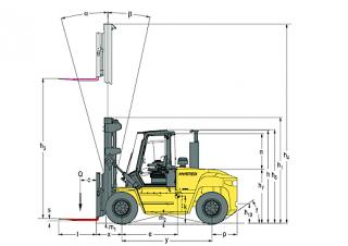 Hyster H8.00XM 6 méretei