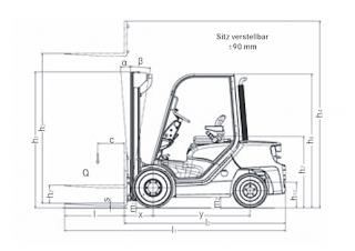 Still RC 40-35 méretei