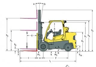 Hyster S6.0FT méretei