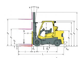 Hyster S7.0FT méretei