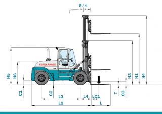 Konecranes SMV 12-1200 B méretei