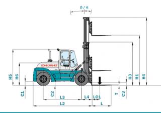 Konecranes SMV 12-600 B méretei