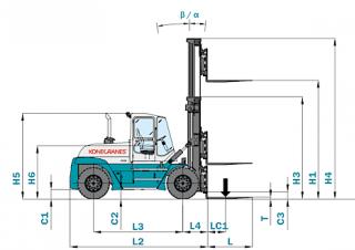 Konecranes SMV 37-1200 B méretei