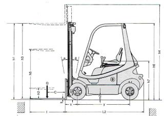 Linde H 18 D méretei