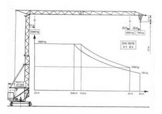Toronydaruk - merevgém - alulforgó Terex Peiner SMK 201-2,7 m