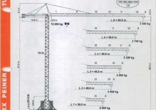 Toronydaruk - merevgém - felülforgó Terex Peiner SK 186-F-TS 20.2