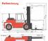 Kalmar DC 16-1200