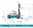 Konecranes SMV 42-1200 B méretei