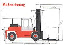 Dízel targoncák Kalmar DC13.6EC4
