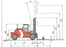 Dízel targoncák Kalmar DCD90-6L