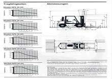 Dízel targoncák Clark GPX 40 D
