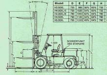 Dízel targoncák Hyster H 3.50 XL