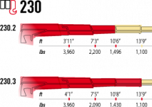 Elektromos rakodódaruk Maxilift m 230.3 E