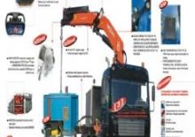 Hidraulikus rakodódaruk PM 35025