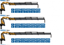 Hidraulikus rakodódaruk COPMA 2000 760.9 HSE