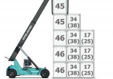 Konténerrakodó targoncák Konecranes 4634 CC5