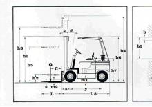 LPG targoncák Lugli 205 EG