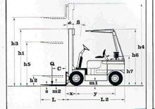 LPG targoncák Lugli 255 EG