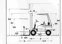LPG targoncák Lugli 305 EG