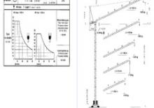 Toronydaruk - billenőgém - felülforgó Terex Peiner SN 166 E-TS 19.1