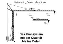 Toronydaruk - merevgém - alulforgó König K 28 S-2 (3,10 m)