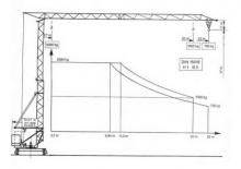 Toronydaruk - merevgém - alulforgó Terex Peiner SMK 201-2,7 m