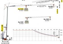 Toronydaruk - merevgém - alulforgó Draut Tecnolift DB 37