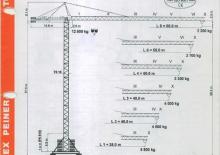 Toronydaruk - merevgém - felülforgó Terex Peiner SK 186/1-E-TS 19.1