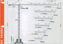 Toronydaruk - merevgém - felülforgó Terex Peiner SK 186/1-E-TS 19.1