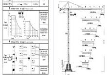 Toronydaruk - merevgém - felülforgó Terex Peiner SK 206/1 TS 19.1