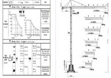 Toronydaruk - merevgém - felülforgó Terex Peiner SK 206/1 TS 19.1