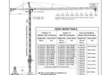Toronydaruk - merevgém - felülforgó Terex Peiner SK 415-F-Ts 212.1