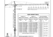 Toronydaruk - merevgém - felülforgó Terex Peiner SK 415-F-Ts 212.1