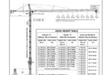 Toronydaruk - merevgém - felülforgó Terex Peiner SK 415-F-Ts 212.1