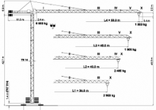 Toronydaruk - merevgém - felülforgó Terex Peiner SK 96/1-E-TS 14.3